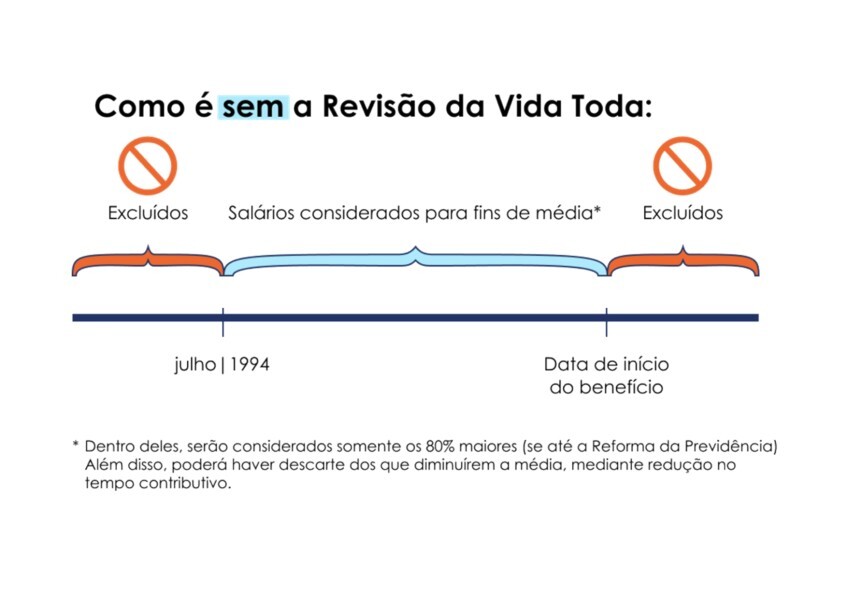 Como saber se o trabalhador tem direito à revisão da vida toda?